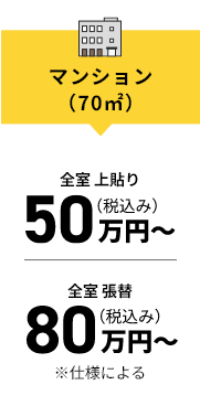 マンション：全室 上貼り50万円～、全室 張替80万円～※仕様による